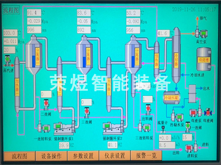 流程图